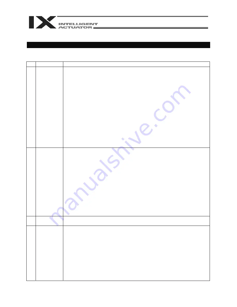 IAI X-SEL PX Operation Manual Download Page 18