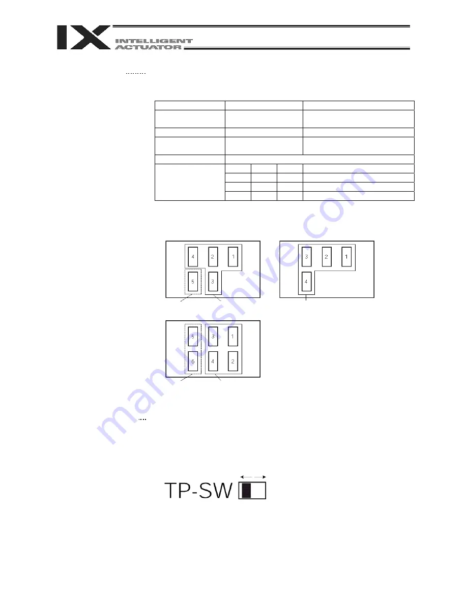 IAI X-SEL PX Operation Manual Download Page 45