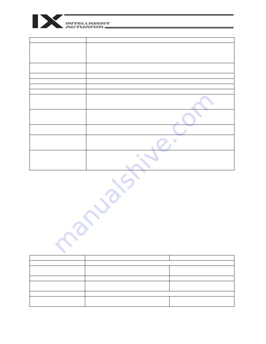 IAI X-SEL PX Operation Manual Download Page 61