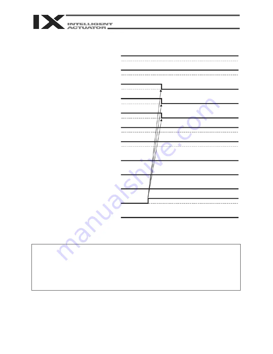 IAI X-SEL PX Operation Manual Download Page 94