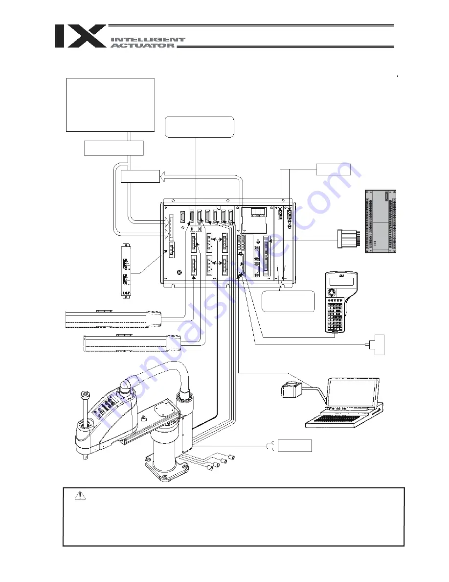 IAI X-SEL PX Operation Manual Download Page 99