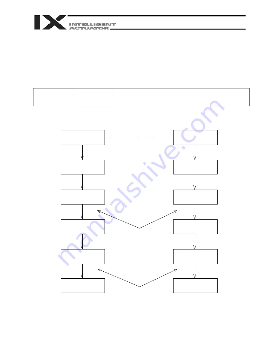 IAI X-SEL PX Operation Manual Download Page 144