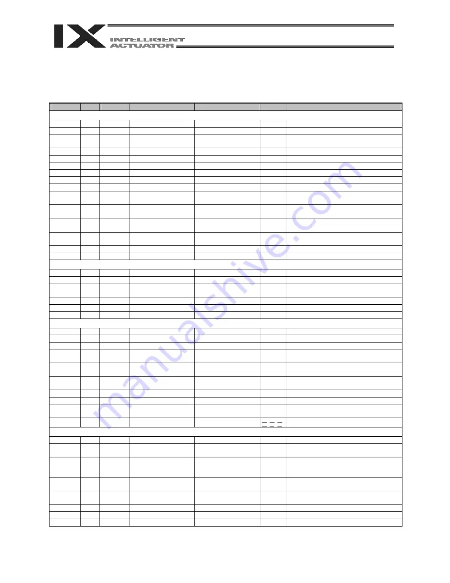 IAI X-SEL PX Operation Manual Download Page 163