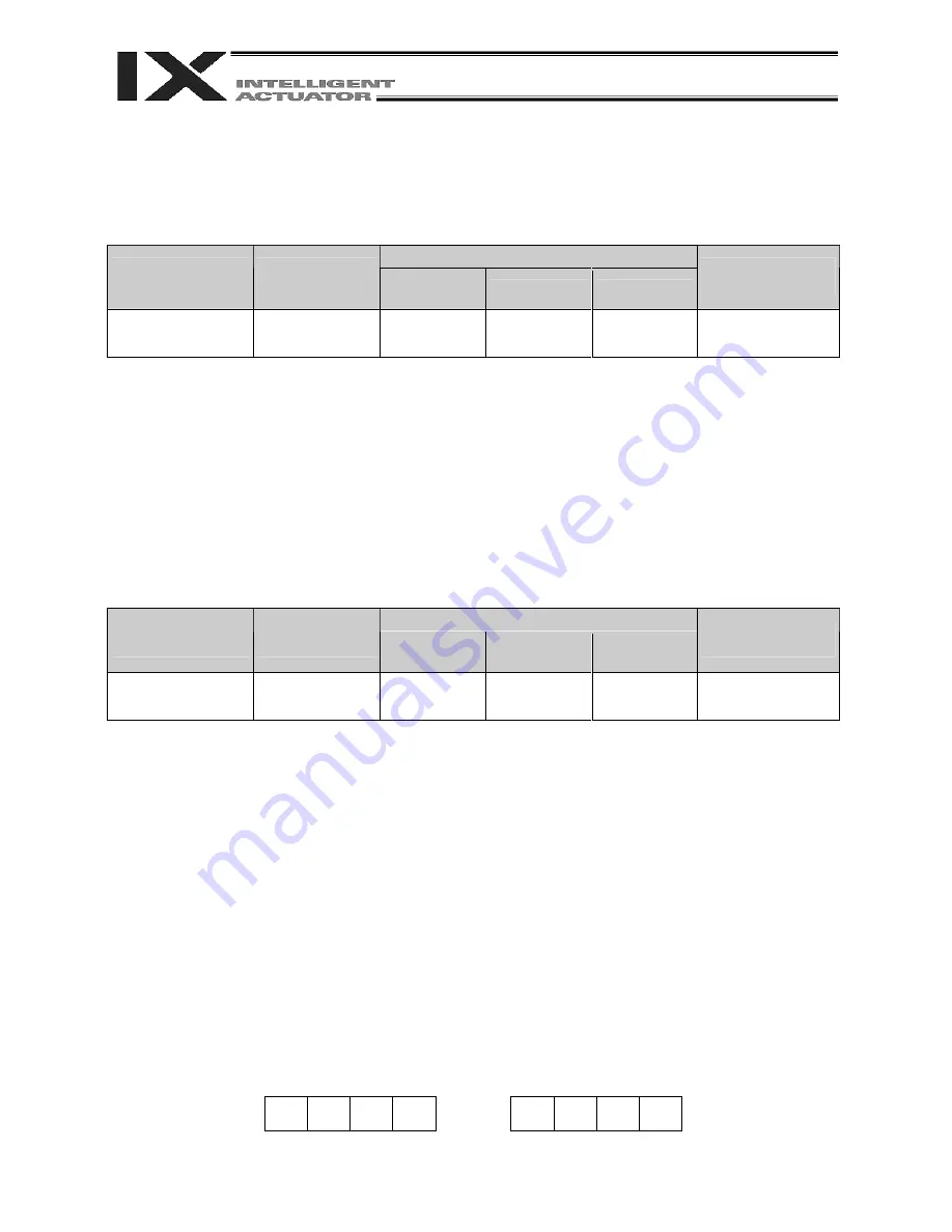 IAI X-SEL PX Operation Manual Download Page 168