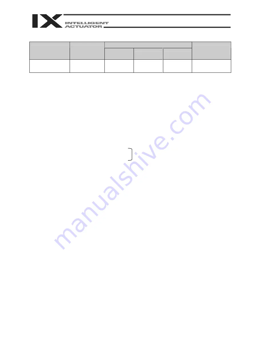 IAI X-SEL PX Operation Manual Download Page 174