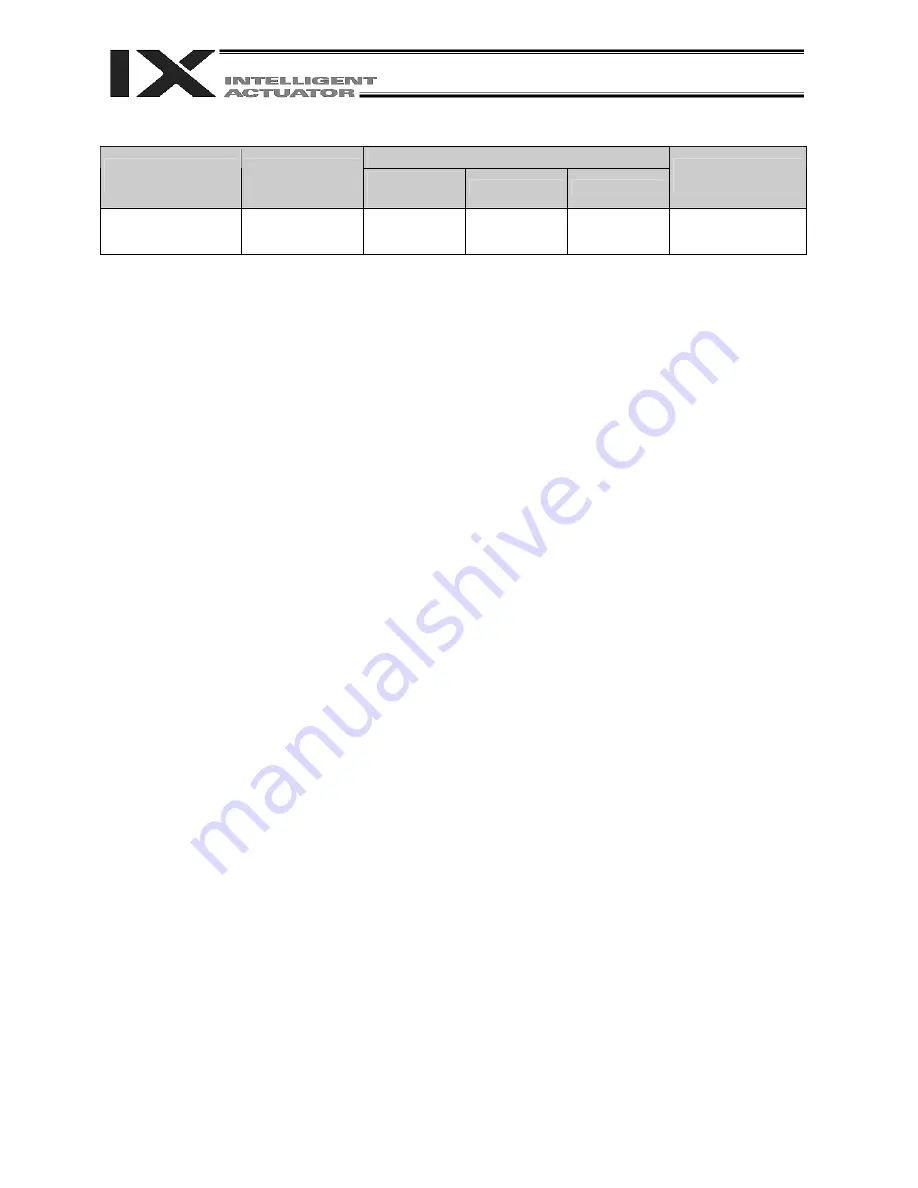 IAI X-SEL PX Operation Manual Download Page 207