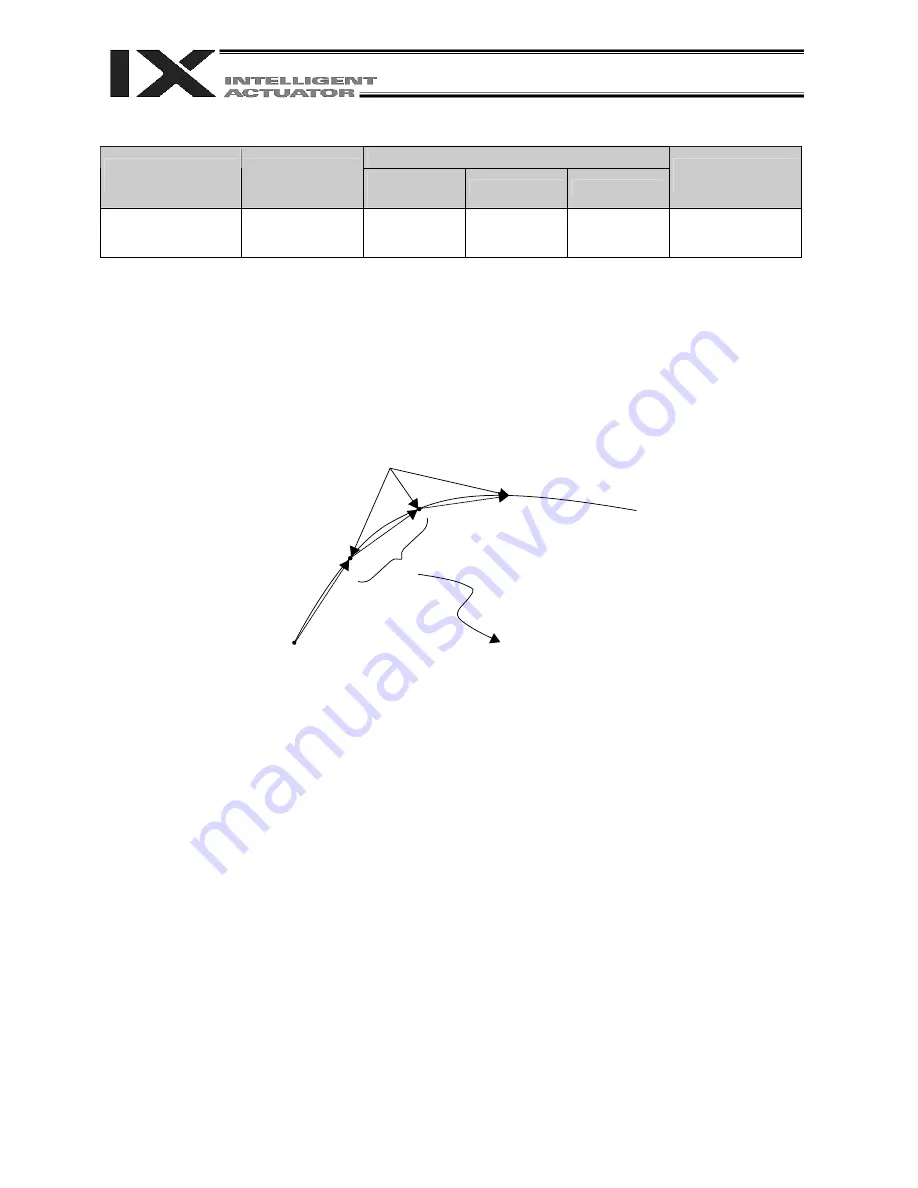 IAI X-SEL PX Operation Manual Download Page 235