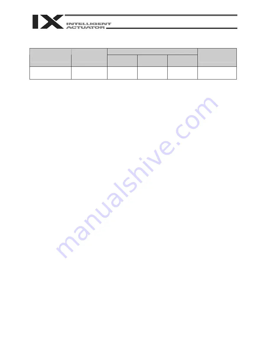 IAI X-SEL PX Operation Manual Download Page 245