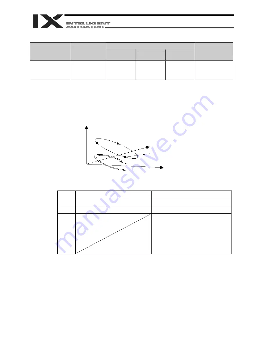 IAI X-SEL PX Operation Manual Download Page 272