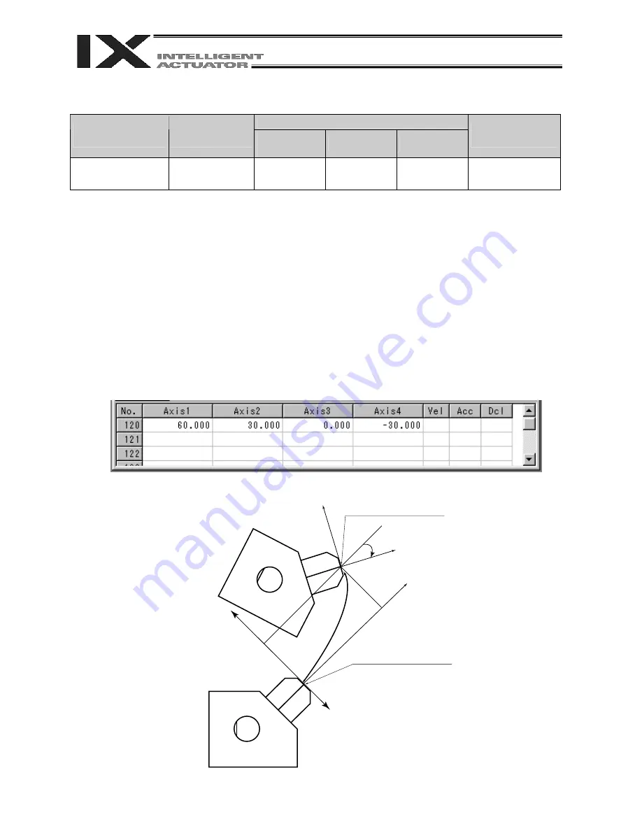 IAI X-SEL PX Operation Manual Download Page 283