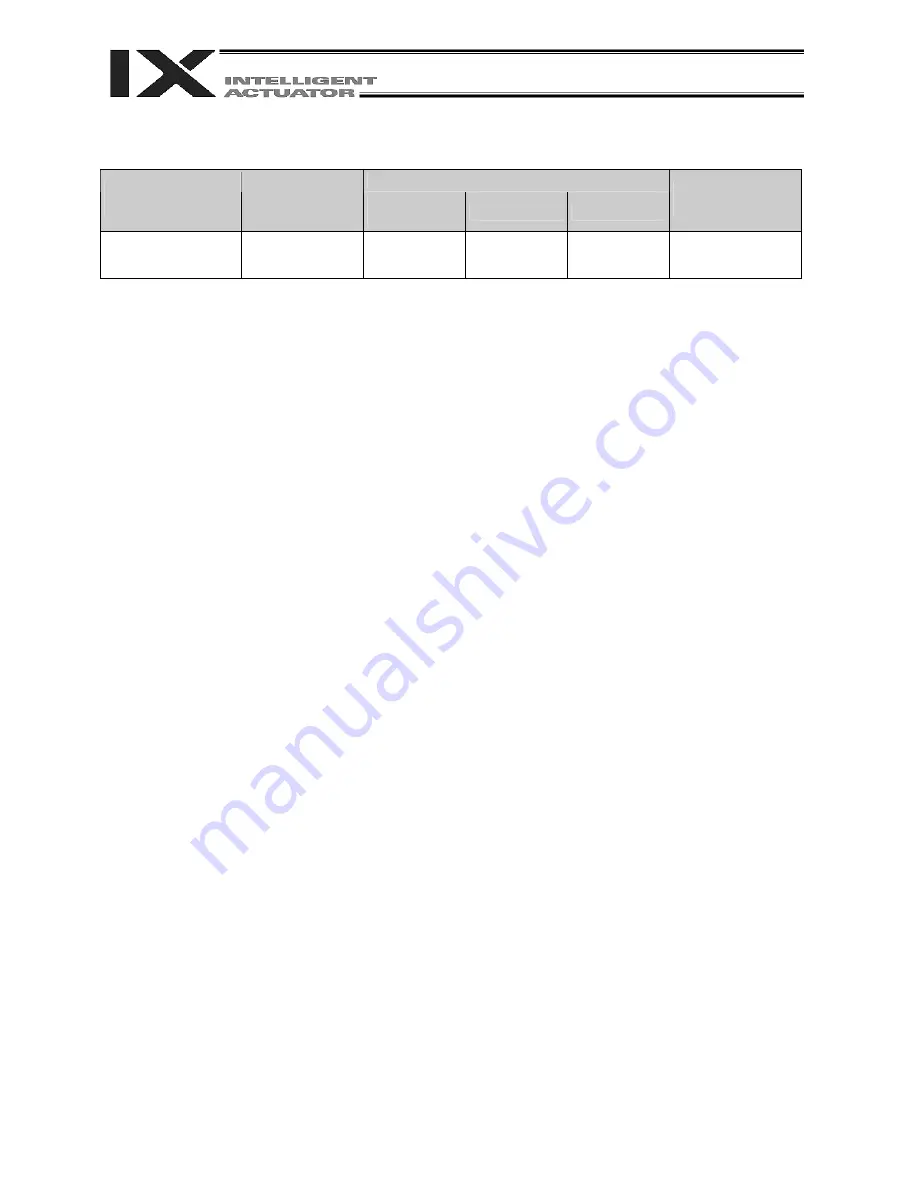 IAI X-SEL PX Operation Manual Download Page 293