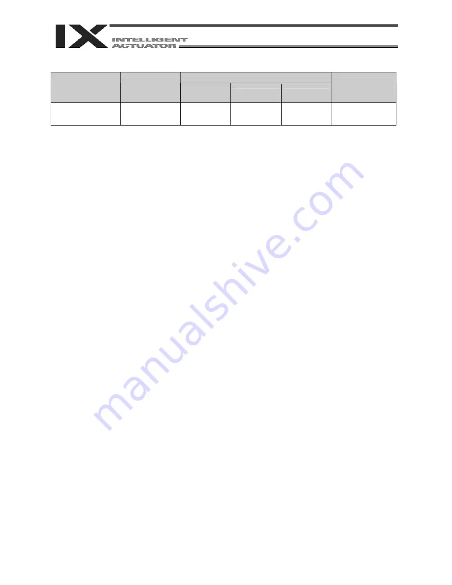 IAI X-SEL PX Operation Manual Download Page 300