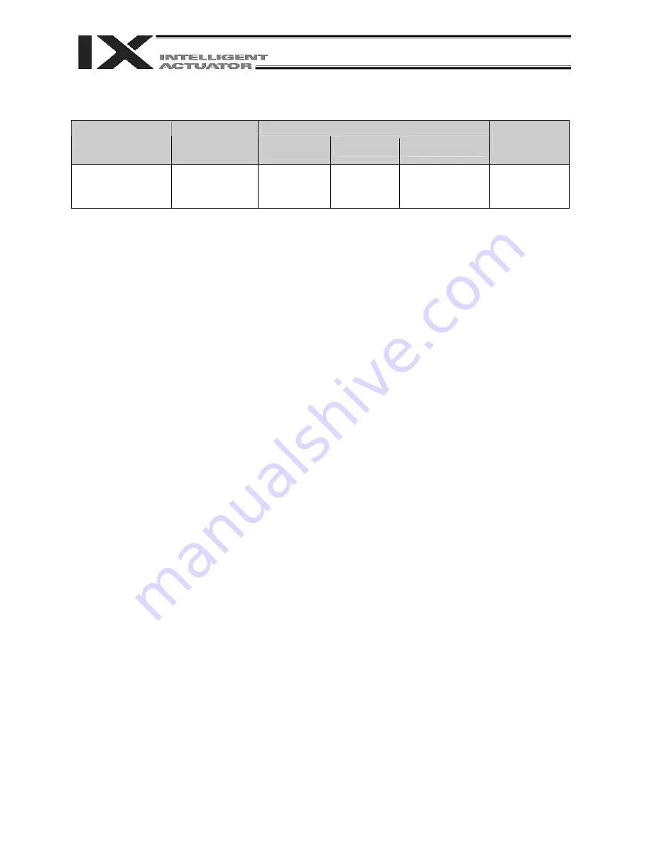 IAI X-SEL PX Operation Manual Download Page 311