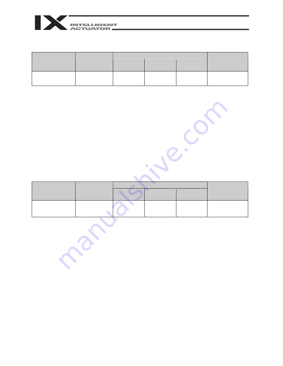 IAI X-SEL PX Operation Manual Download Page 320