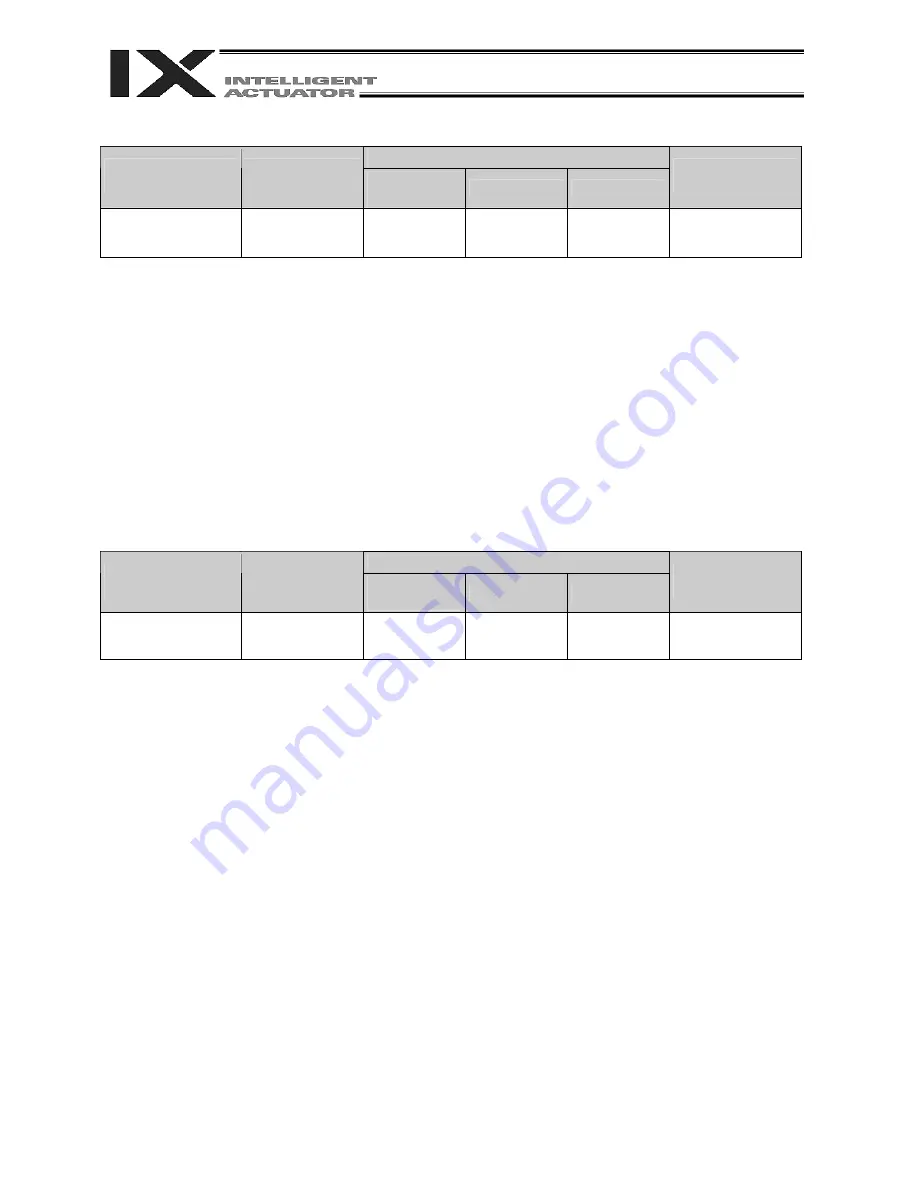 IAI X-SEL PX Operation Manual Download Page 321