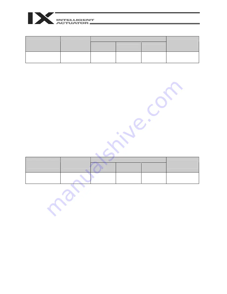 IAI X-SEL PX Operation Manual Download Page 334