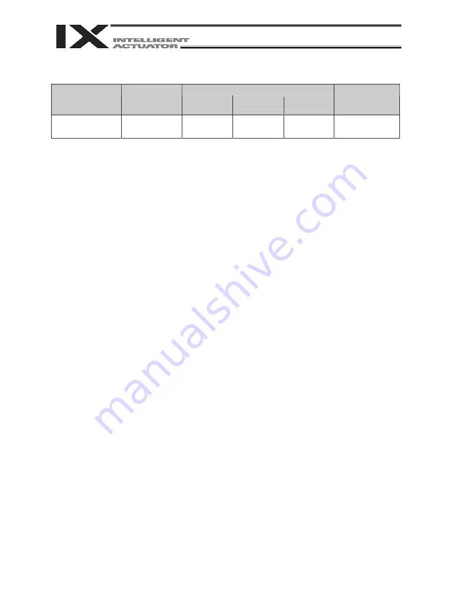 IAI X-SEL PX Operation Manual Download Page 338