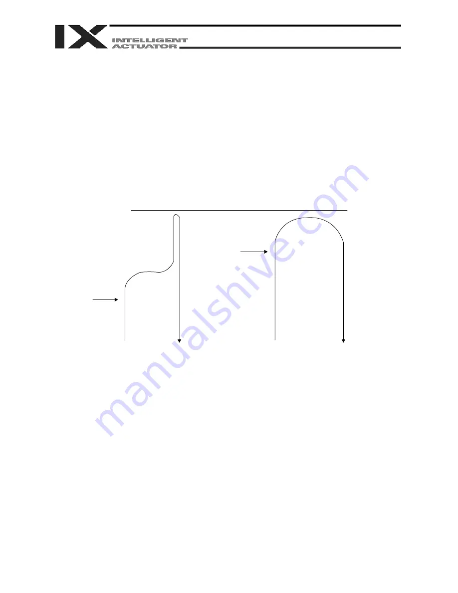 IAI X-SEL PX Operation Manual Download Page 341