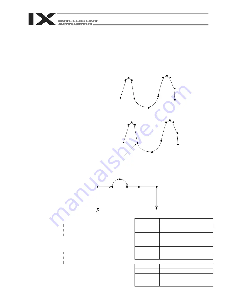 IAI X-SEL PX Operation Manual Download Page 383