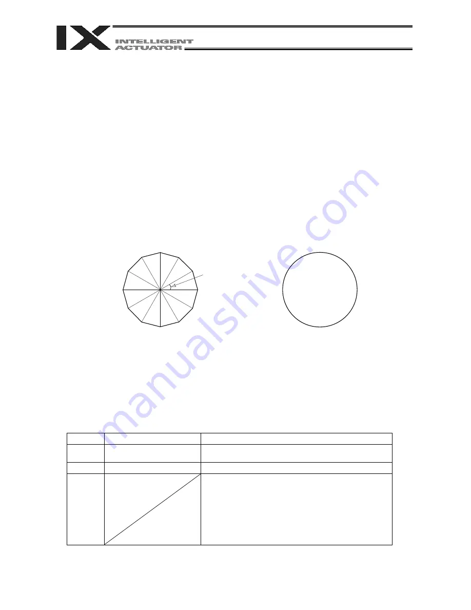 IAI X-SEL PX Operation Manual Download Page 385