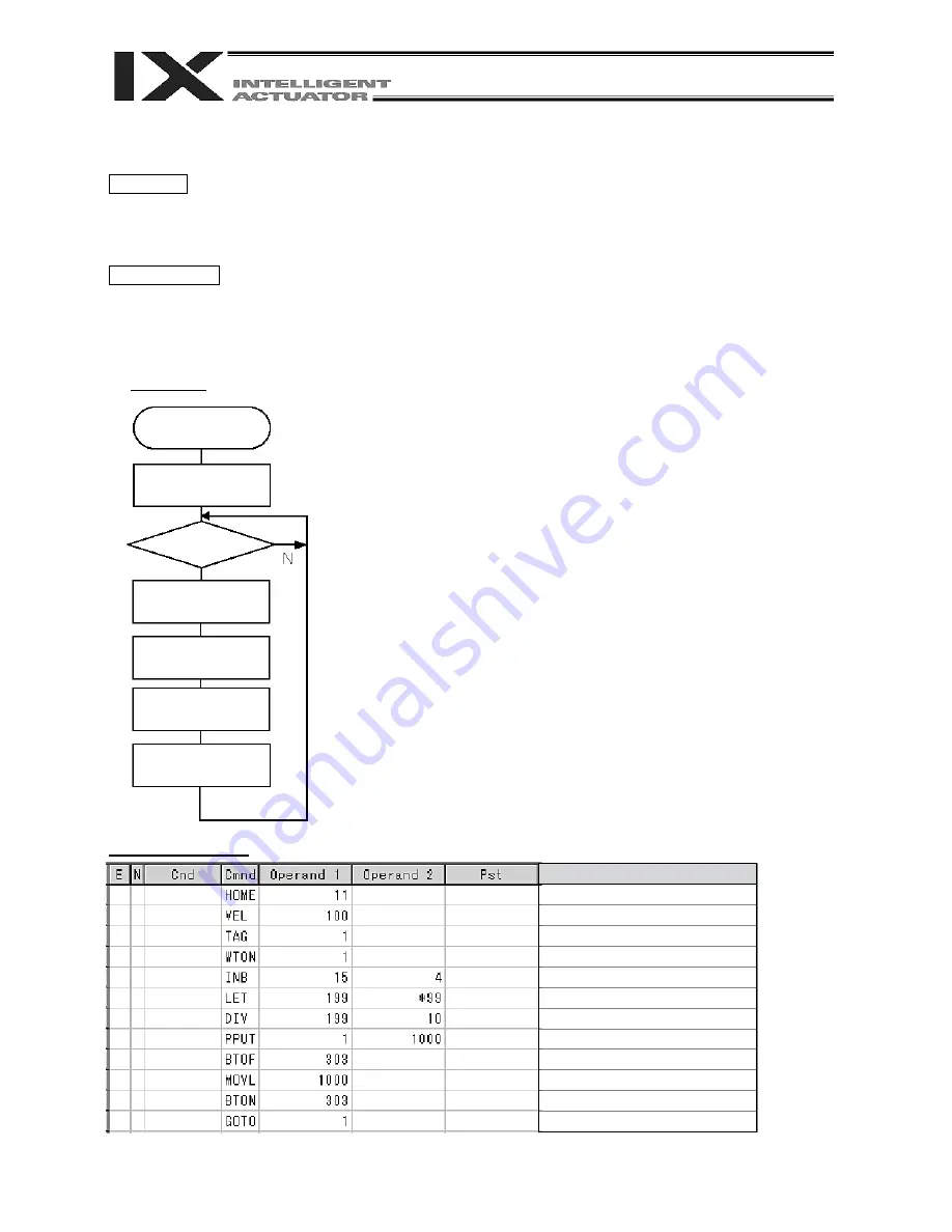 IAI X-SEL PX Operation Manual Download Page 429