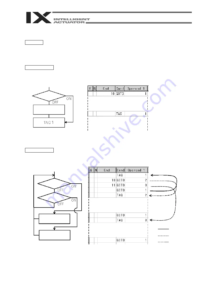 IAI X-SEL PX Operation Manual Download Page 431