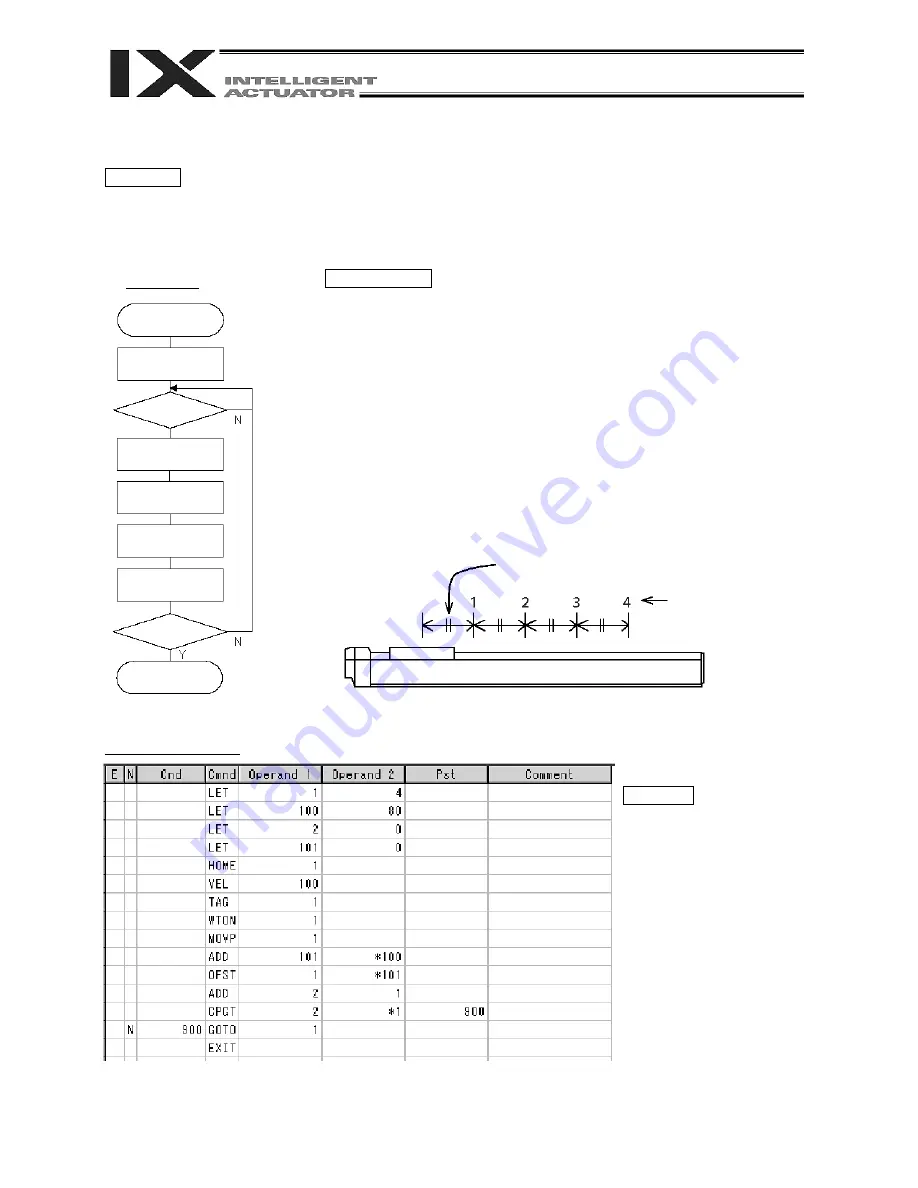 IAI X-SEL PX Operation Manual Download Page 435