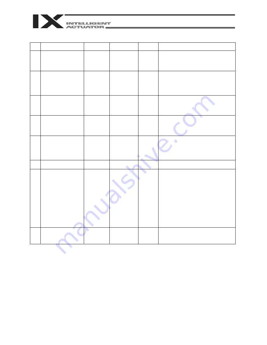 IAI X-SEL PX Operation Manual Download Page 482