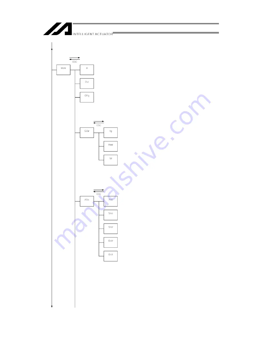 IAI X-SEL Operating Manual Download Page 16