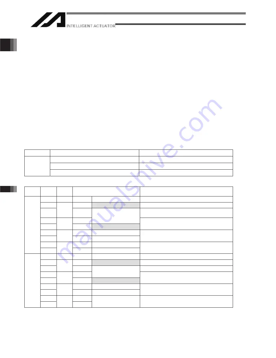 IAI X-SEL Operation Manual Download Page 76