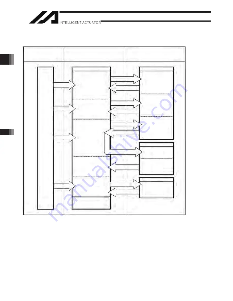 IAI X-SEL Operation Manual Download Page 142