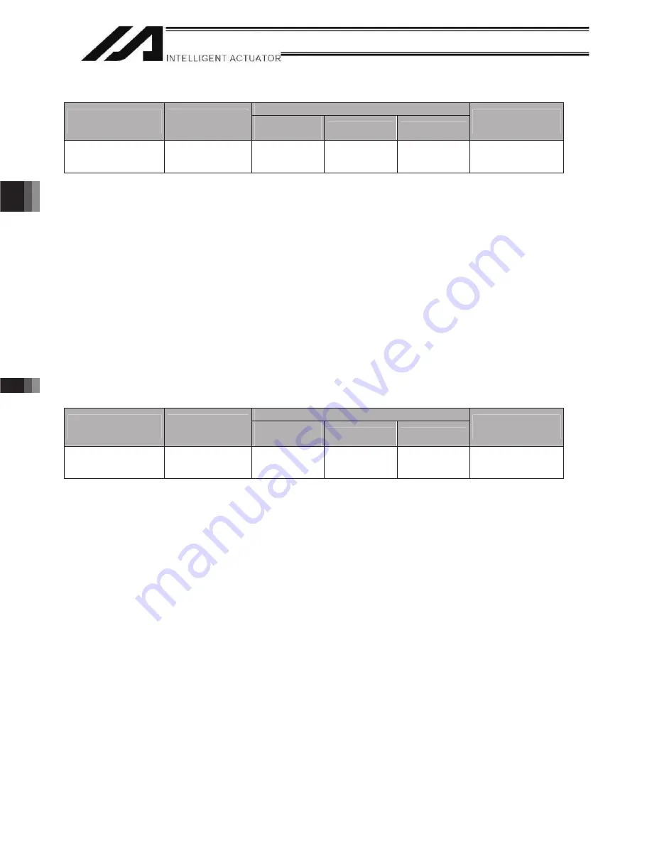 IAI X-SEL Operation Manual Download Page 176