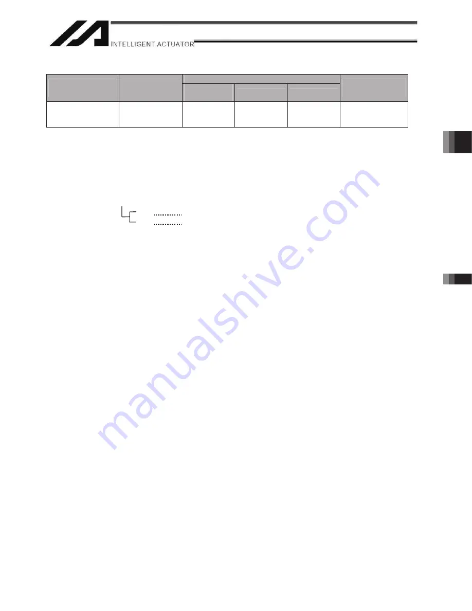 IAI X-SEL Operation Manual Download Page 191