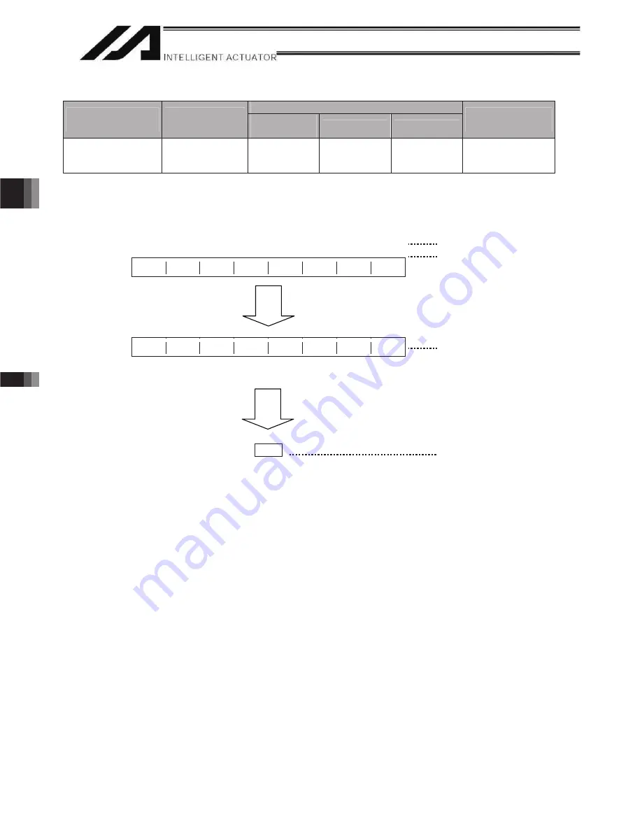 IAI X-SEL Operation Manual Download Page 192