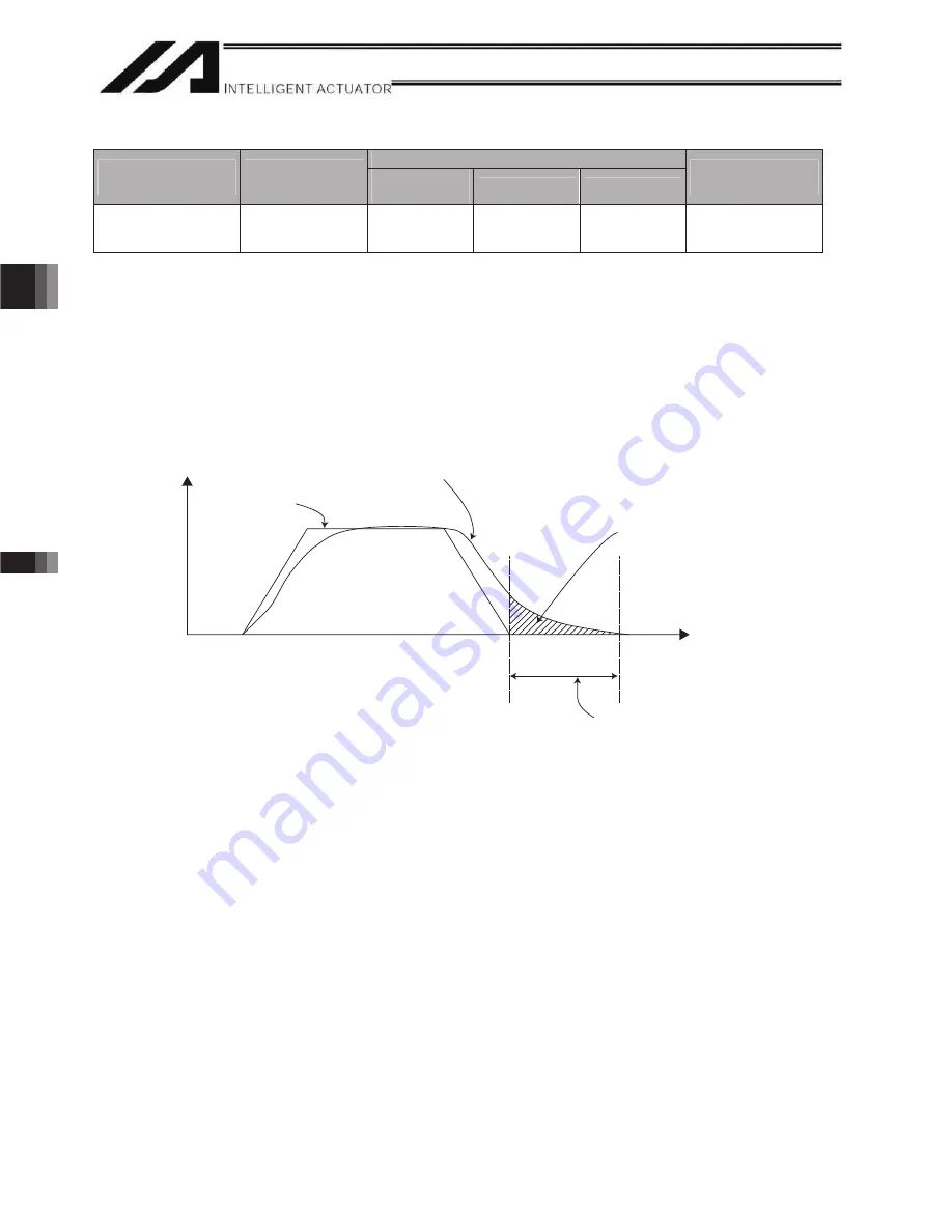 IAI X-SEL Operation Manual Download Page 262