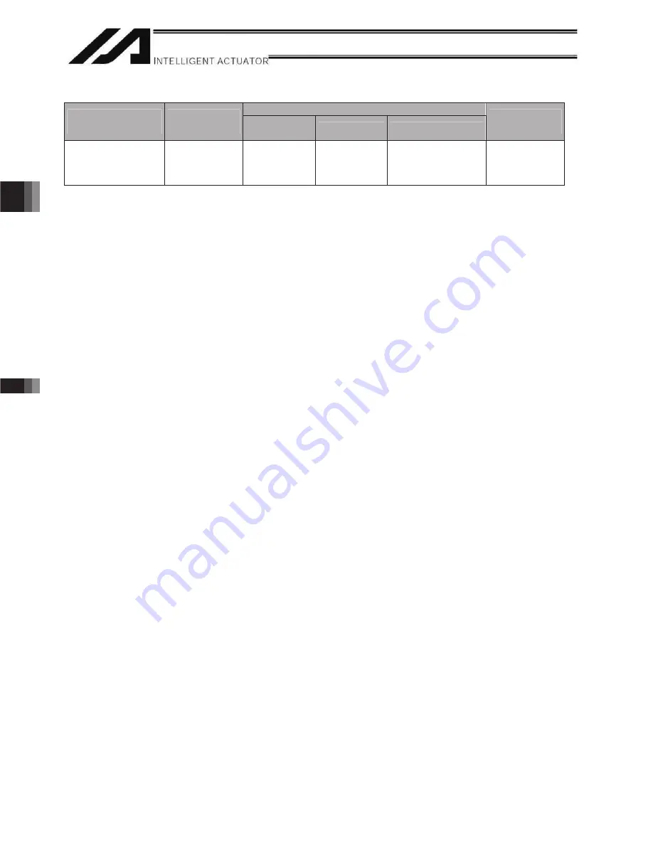 IAI X-SEL Operation Manual Download Page 294