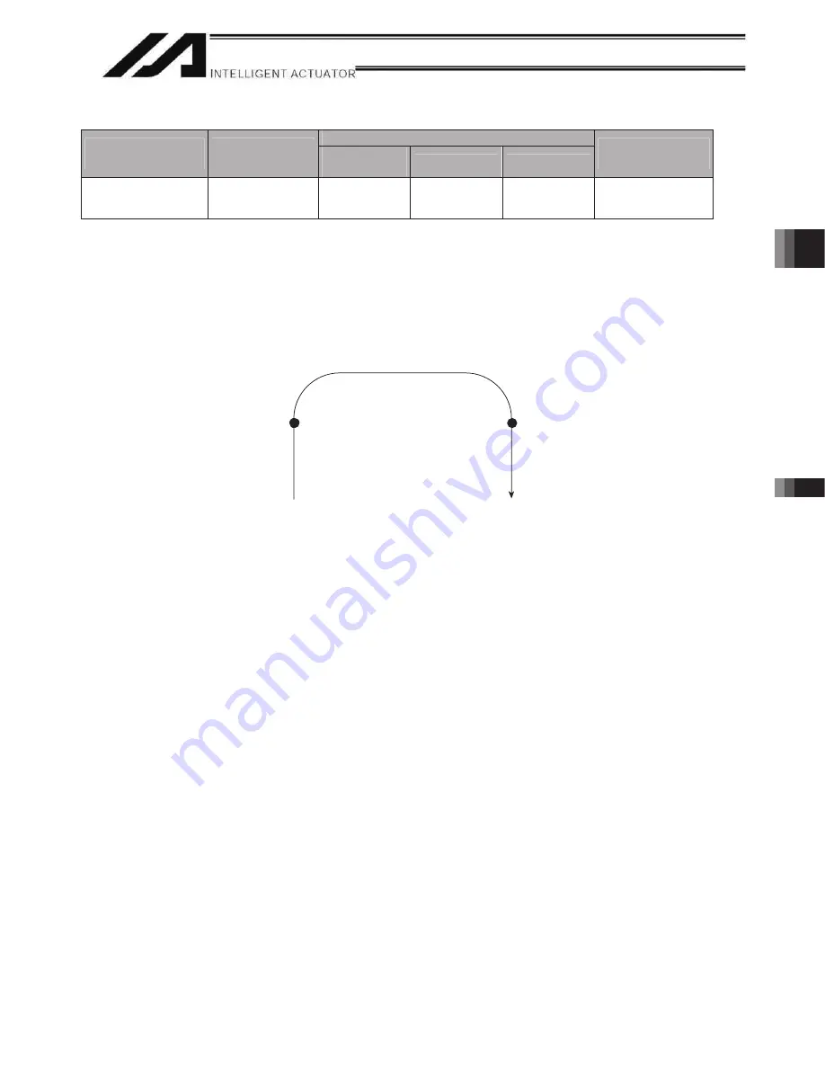 IAI X-SEL Operation Manual Download Page 305