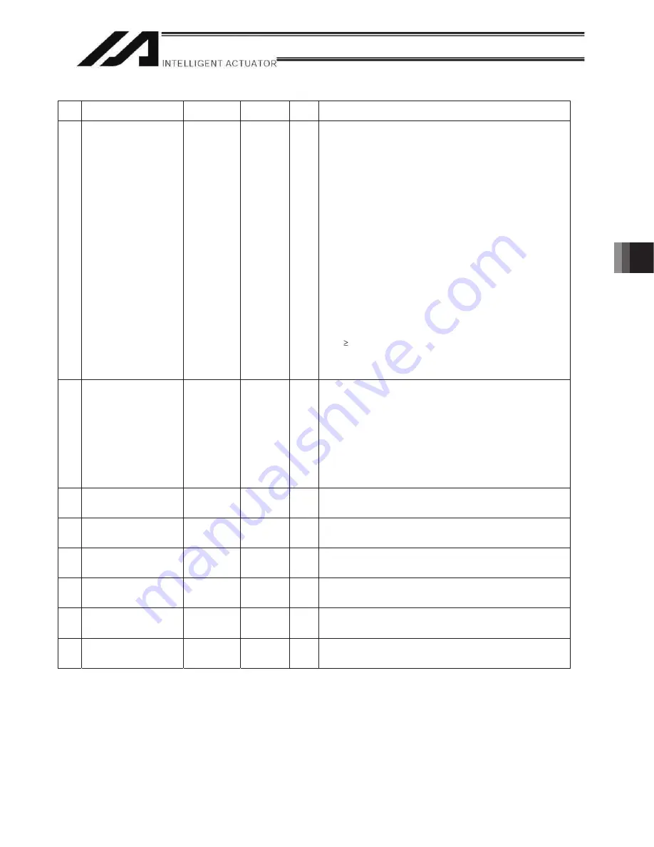 IAI X-SEL Operation Manual Download Page 451