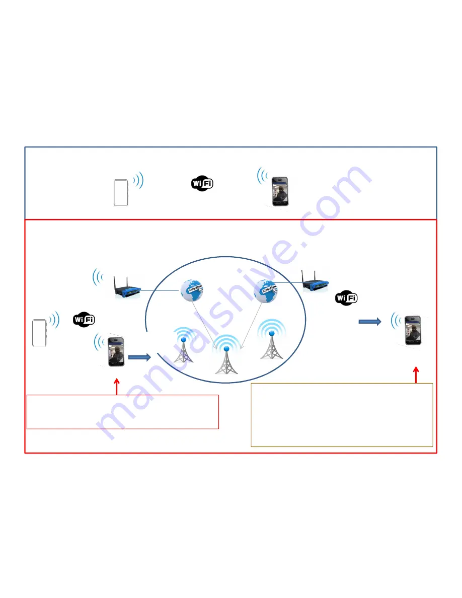 iAT101 WiFi-PA1 Setup And Installation Manual Download Page 13