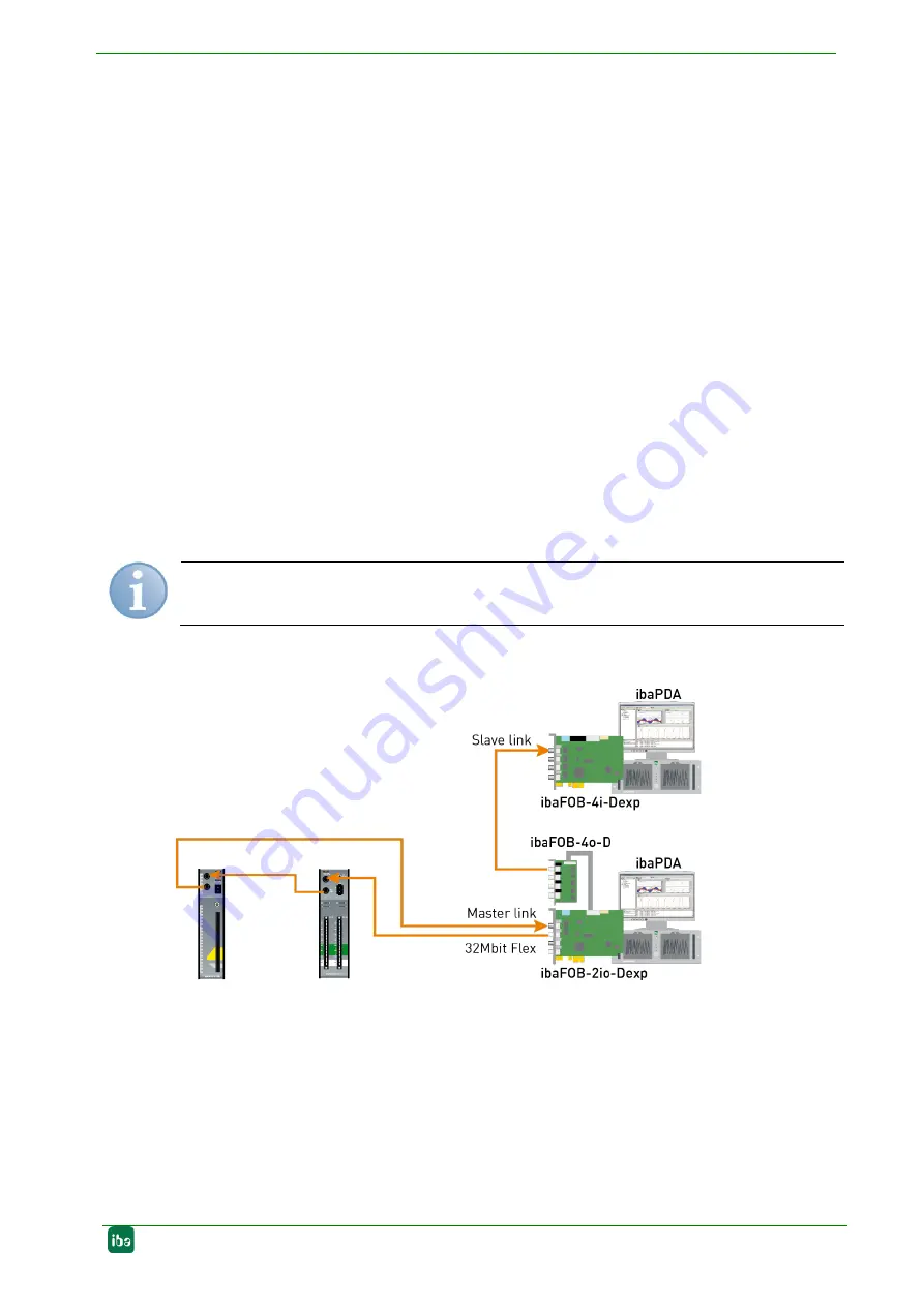 IBA ibaFOB-2i-D Manual Download Page 35