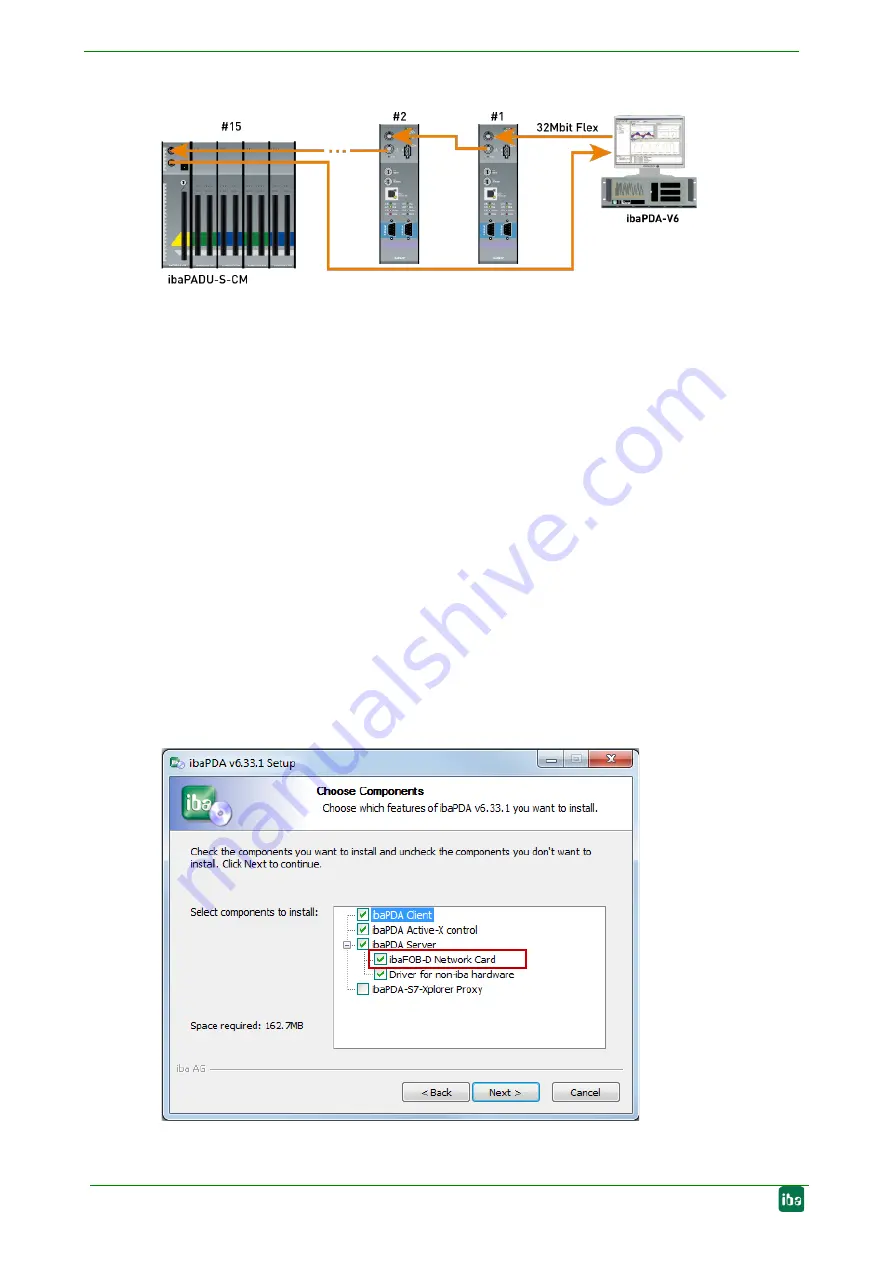 IBA ibaFOB-2i-D Manual Download Page 54