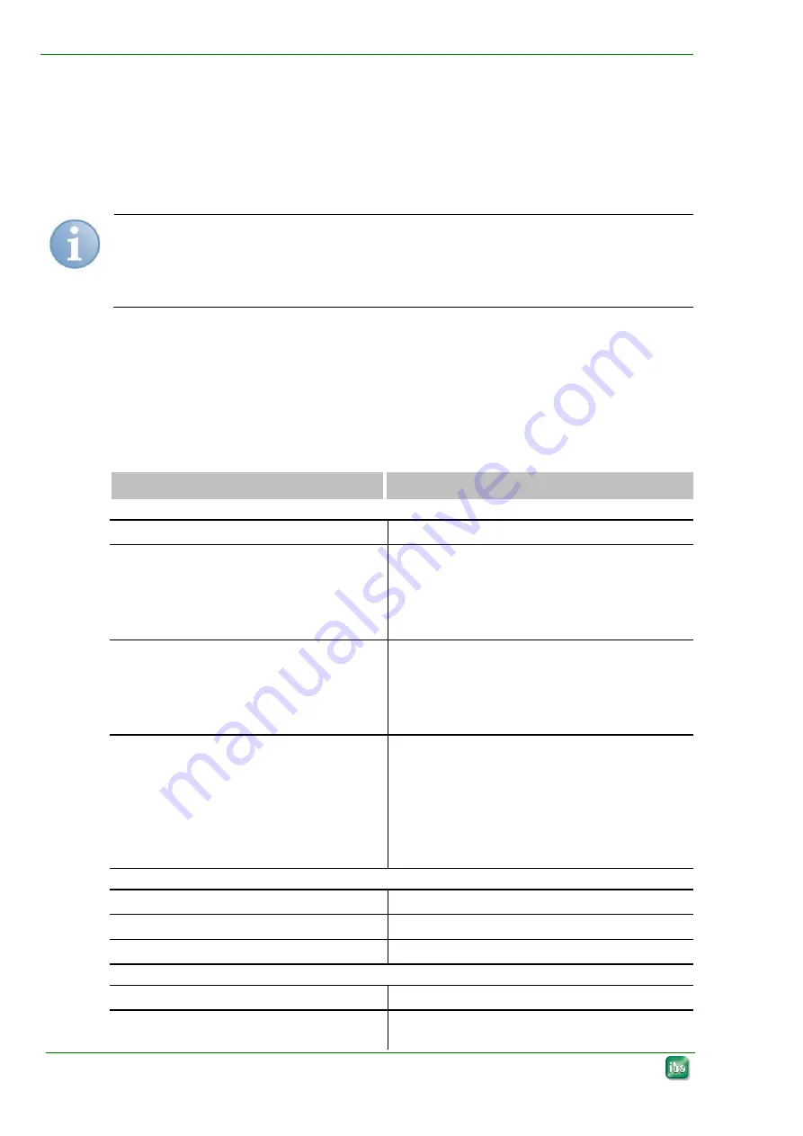 IBA ibaPADU-S-IT-16 Manual Download Page 48