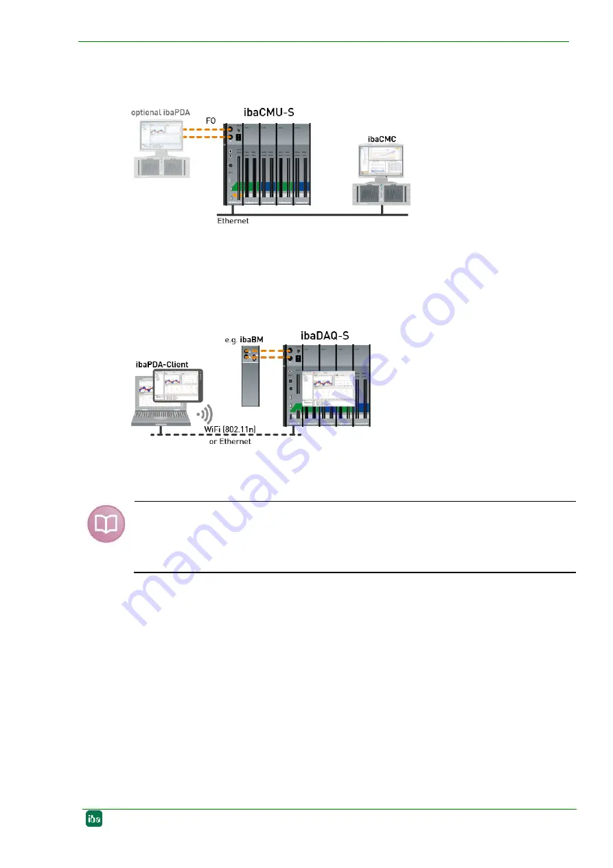 IBA MBox Manual Download Page 7