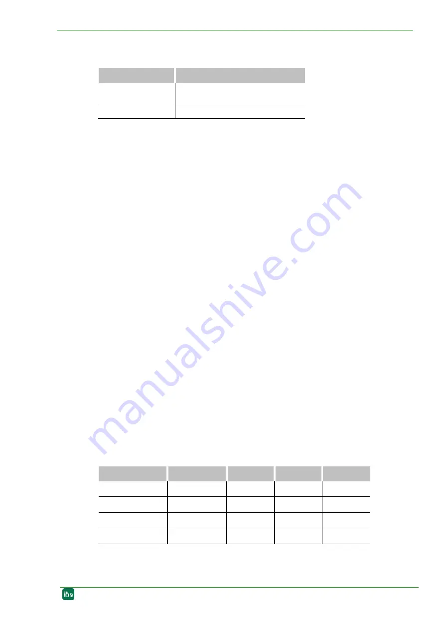 IBA MBox Manual Download Page 19