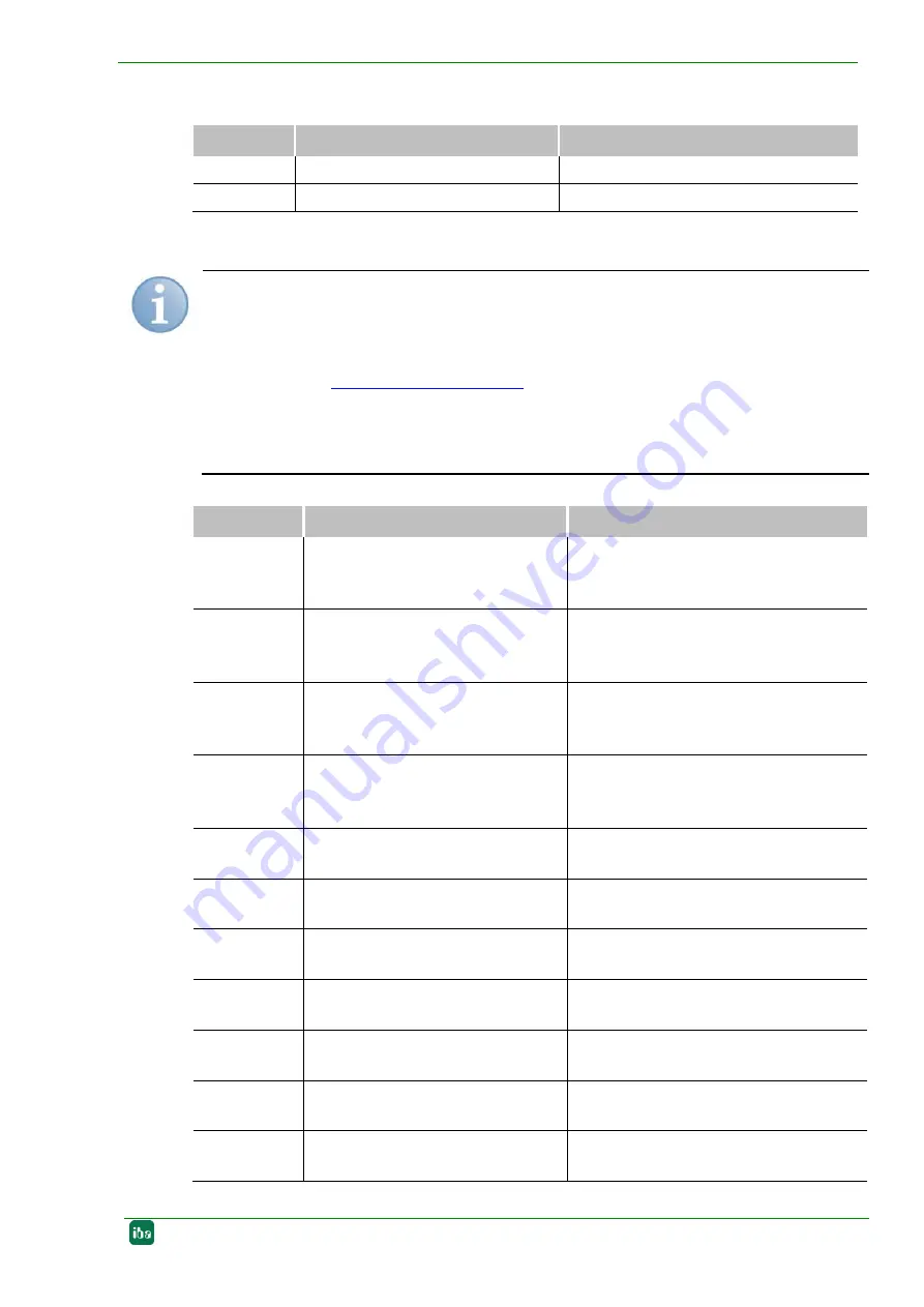 IBA MBox Manual Download Page 31