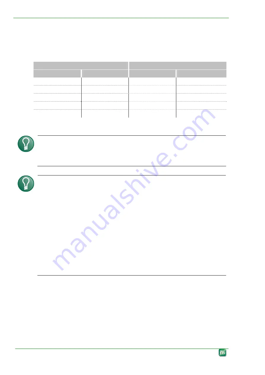 IBA PADU-8-ICP Manual Download Page 20