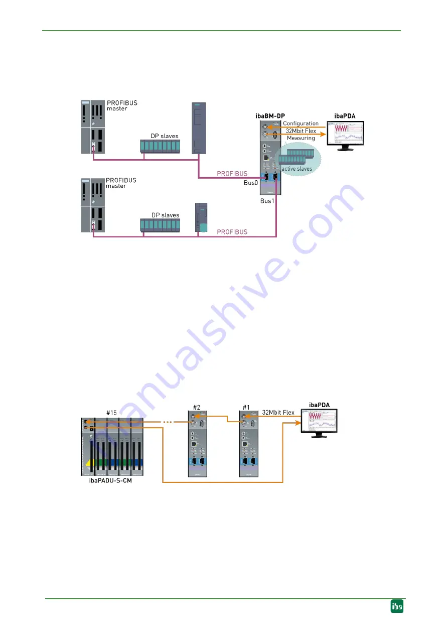 IBA PROFIBUS ibaBM-DP Manual Download Page 26