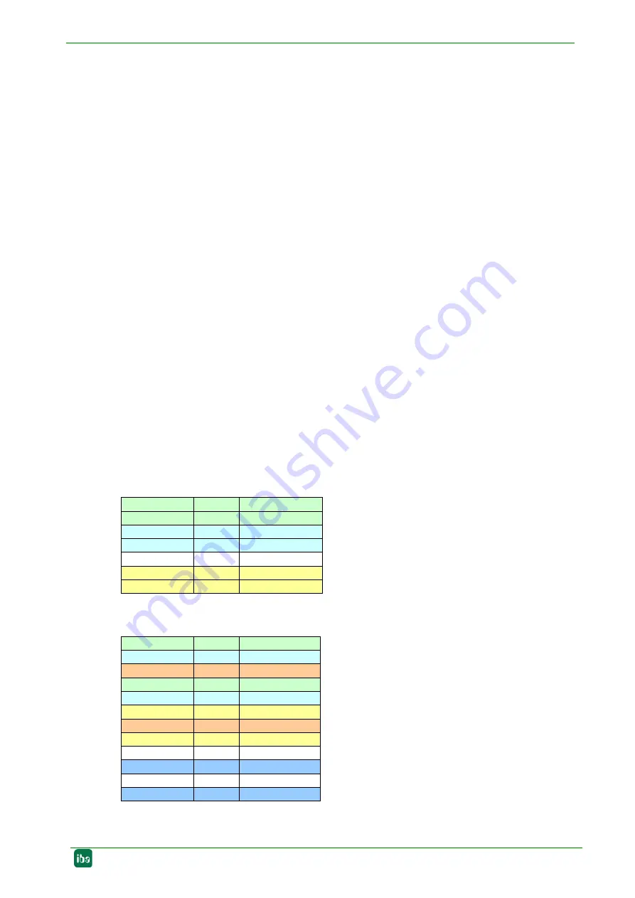 IBA PROFIBUS ibaBM-DP Manual Download Page 155