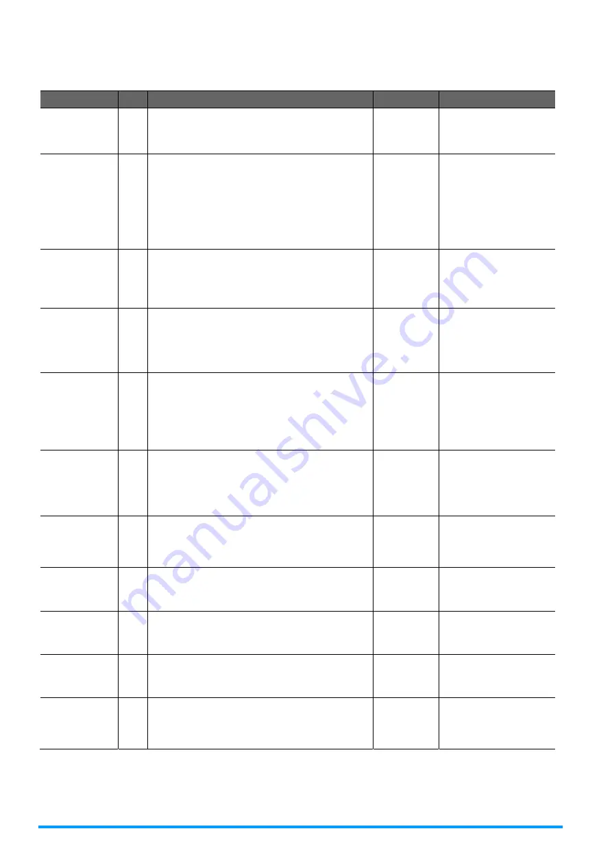 IBASE Technology ET976 Design Manual Download Page 69