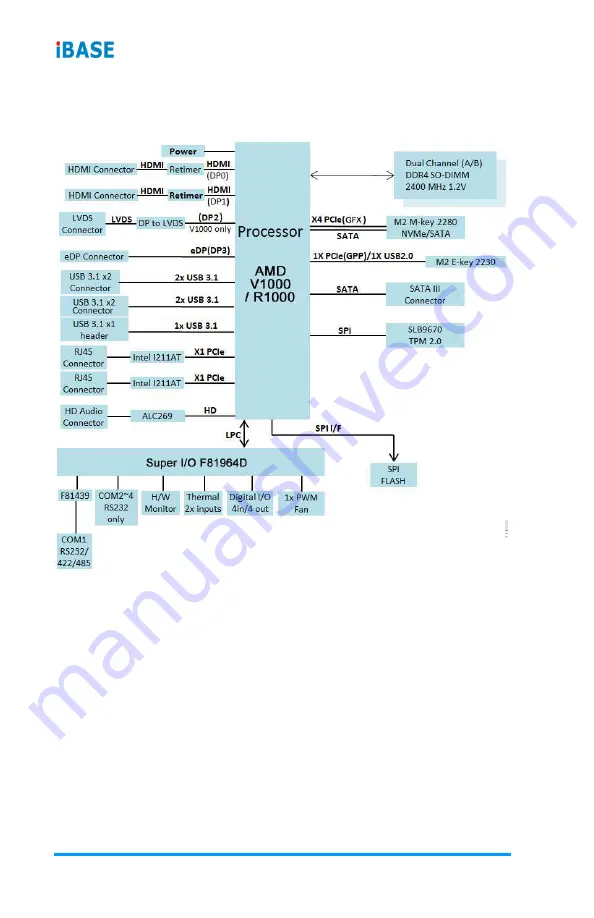 IBASE Technology IB918 Скачать руководство пользователя страница 14